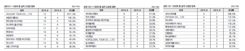 에디터 사진